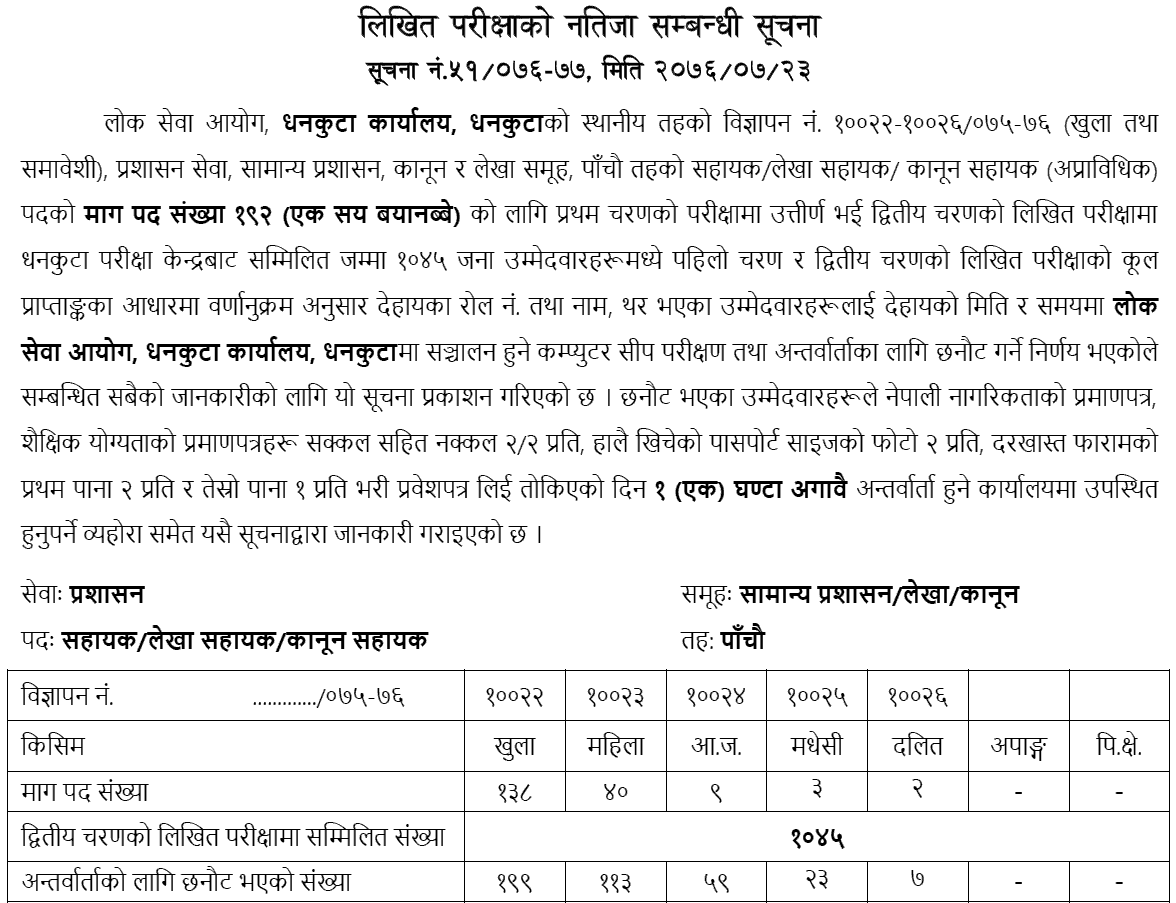 Lok Sewa Aayog Dhankuta Local Level Assistant 5th Written Examination