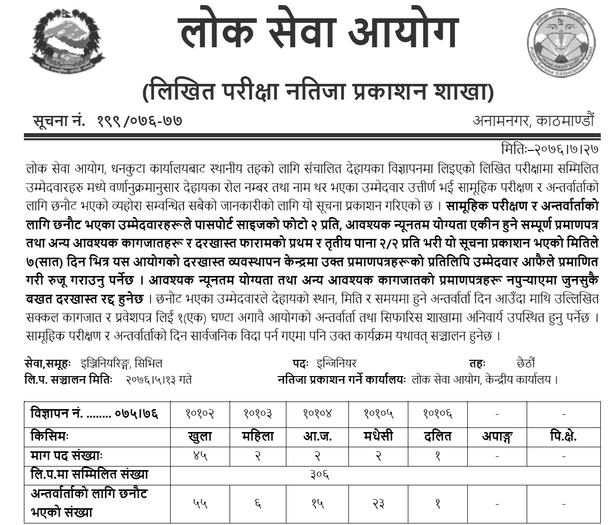 Lok Sewa Aayog Dhankuta Local Level Civil Engineer Written Exam Result