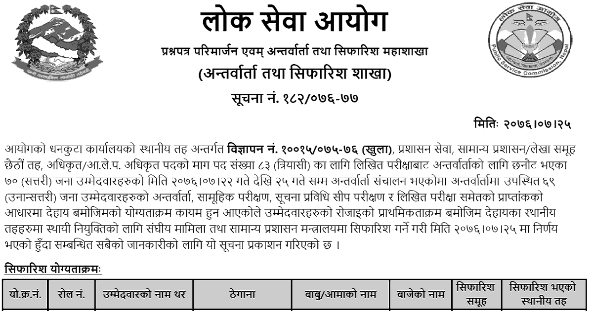 Lok Sewa Aayog Dhankuta (PSC) Local Level Officer Final Result and Recommendation