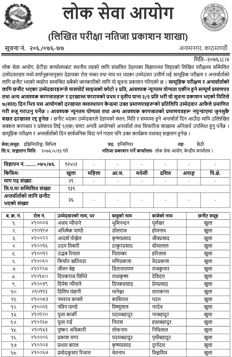 Lok Sewa Aayog Hetauda Local Level Civil Engineering Written Exam Result