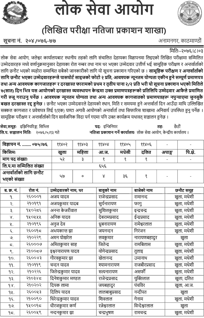 Lok Sewa Aayog Jaleshwor Local Level Civil Engineering Written Exam Result