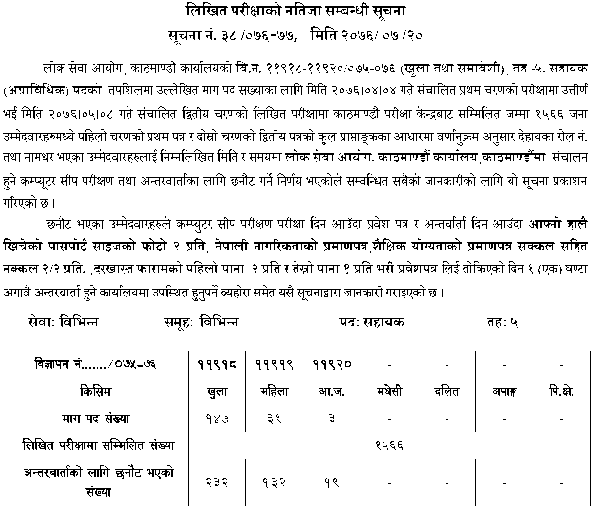 Lok Sewa Aayog Kathmandu Local Level Assistant 5th Written Exam Result