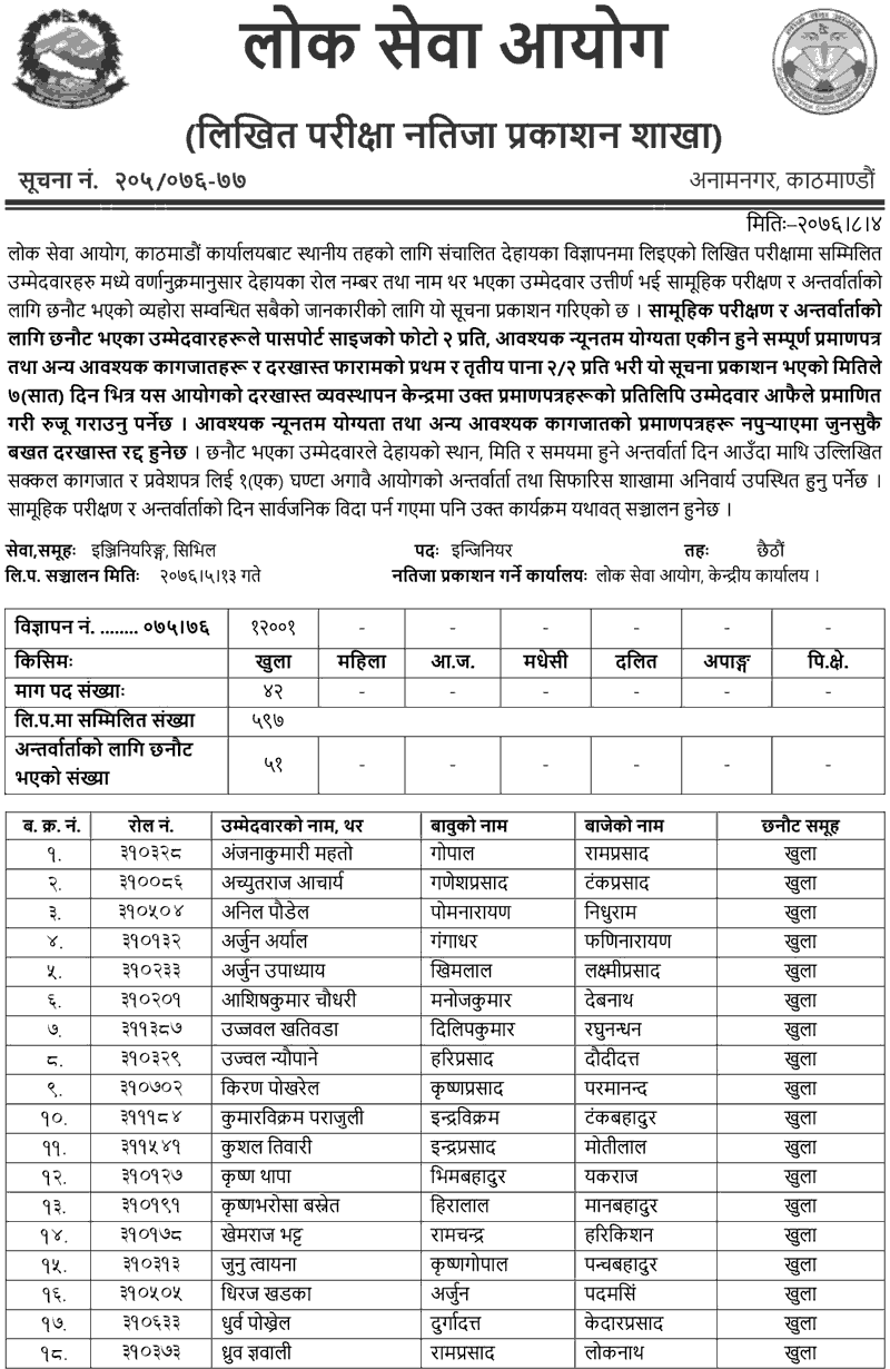 Lok Sewa Aayog Kathmandu Local Level Civil Engineering Written Exam Result