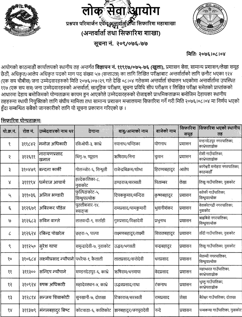 Lok Sewa Aayog Kathmandu Local Level Officer Level Final Result and Recommendations