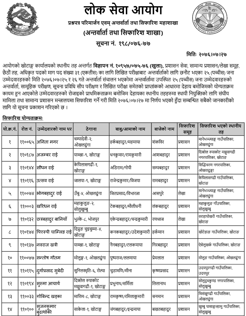 Lok Sewa Aayog Khotang Local Level 6th Administrative Officer Final Result