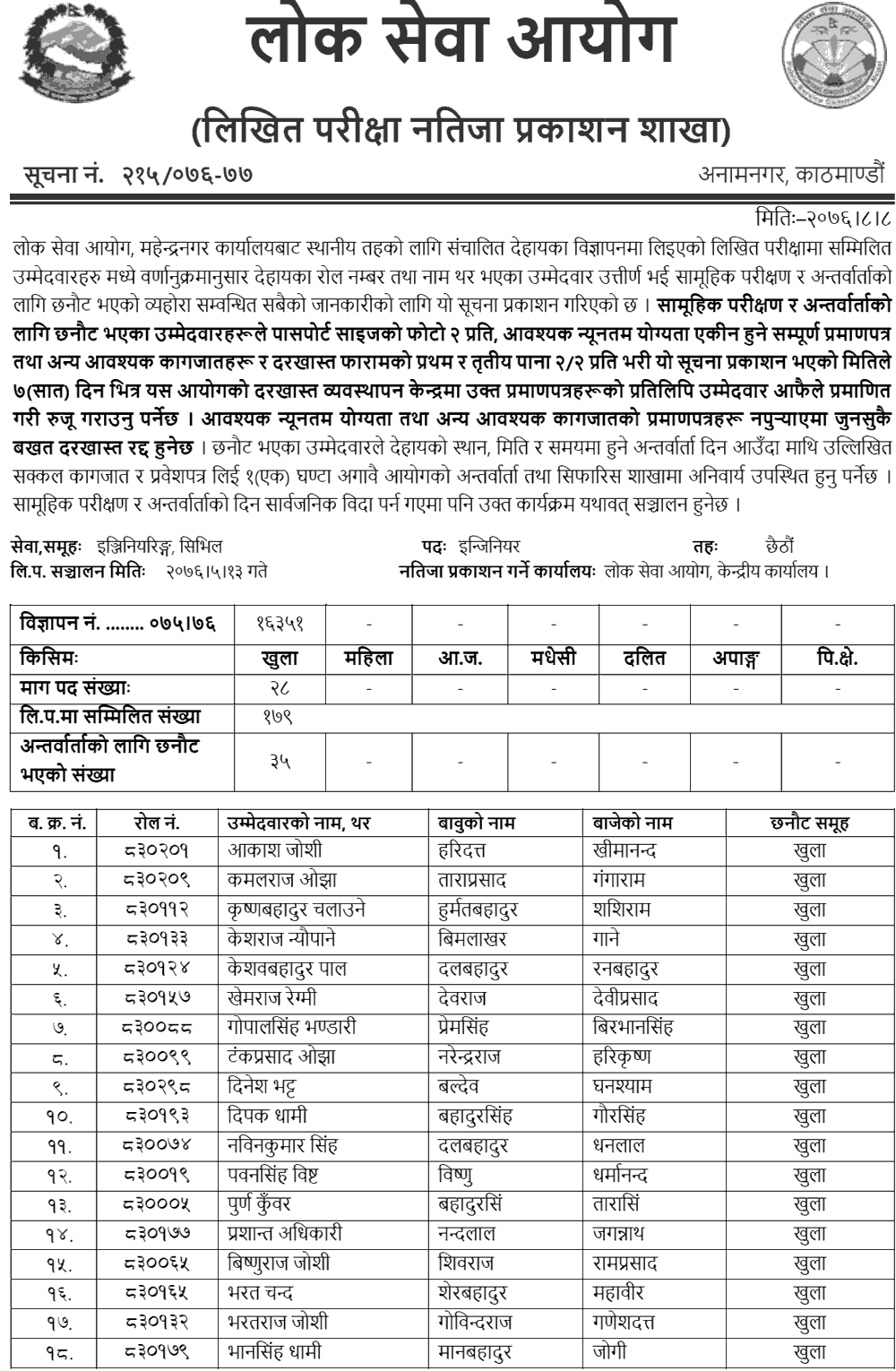 Lok Sewa Aayog Mahendranagar 6th Local Level Civil Engineering Result