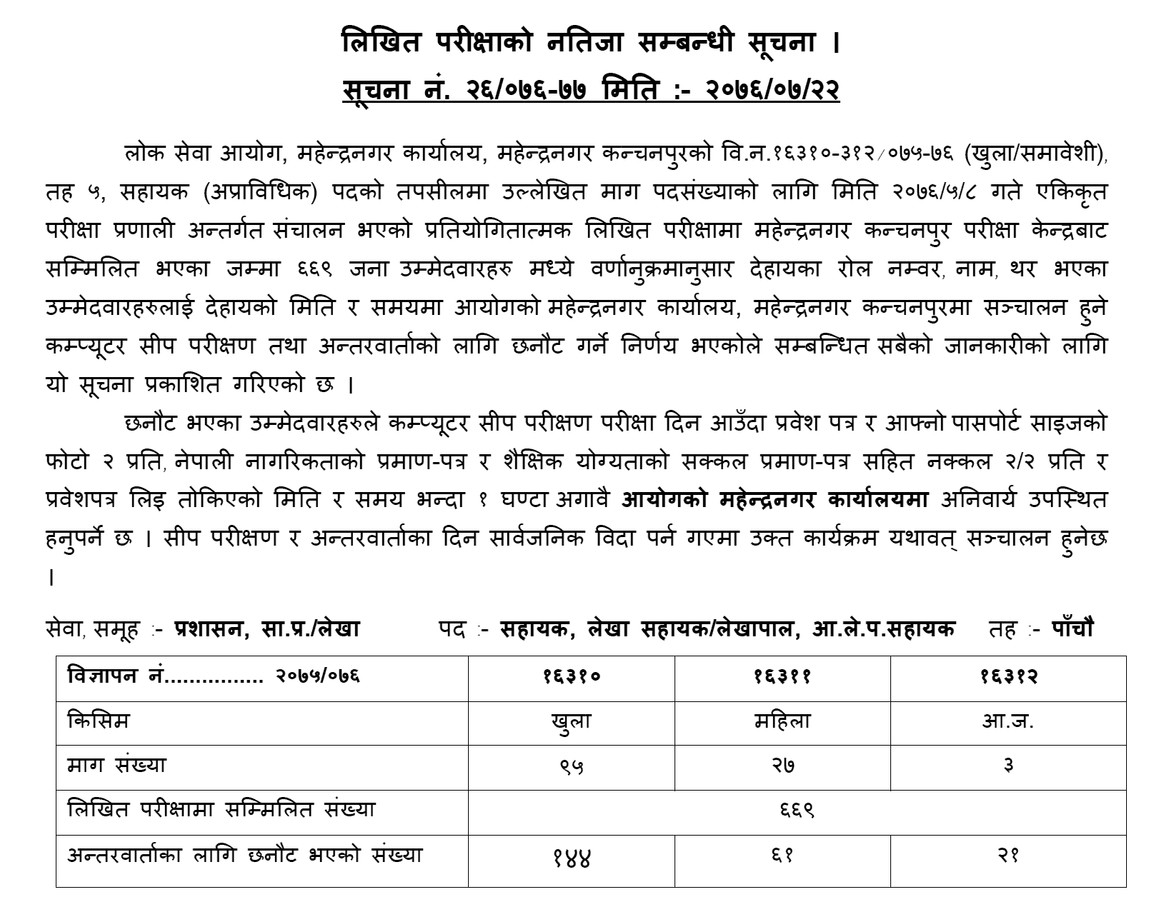 Lok Sewa Aayog Mahendranagar Local Level Assistant 5th Written Exam Result