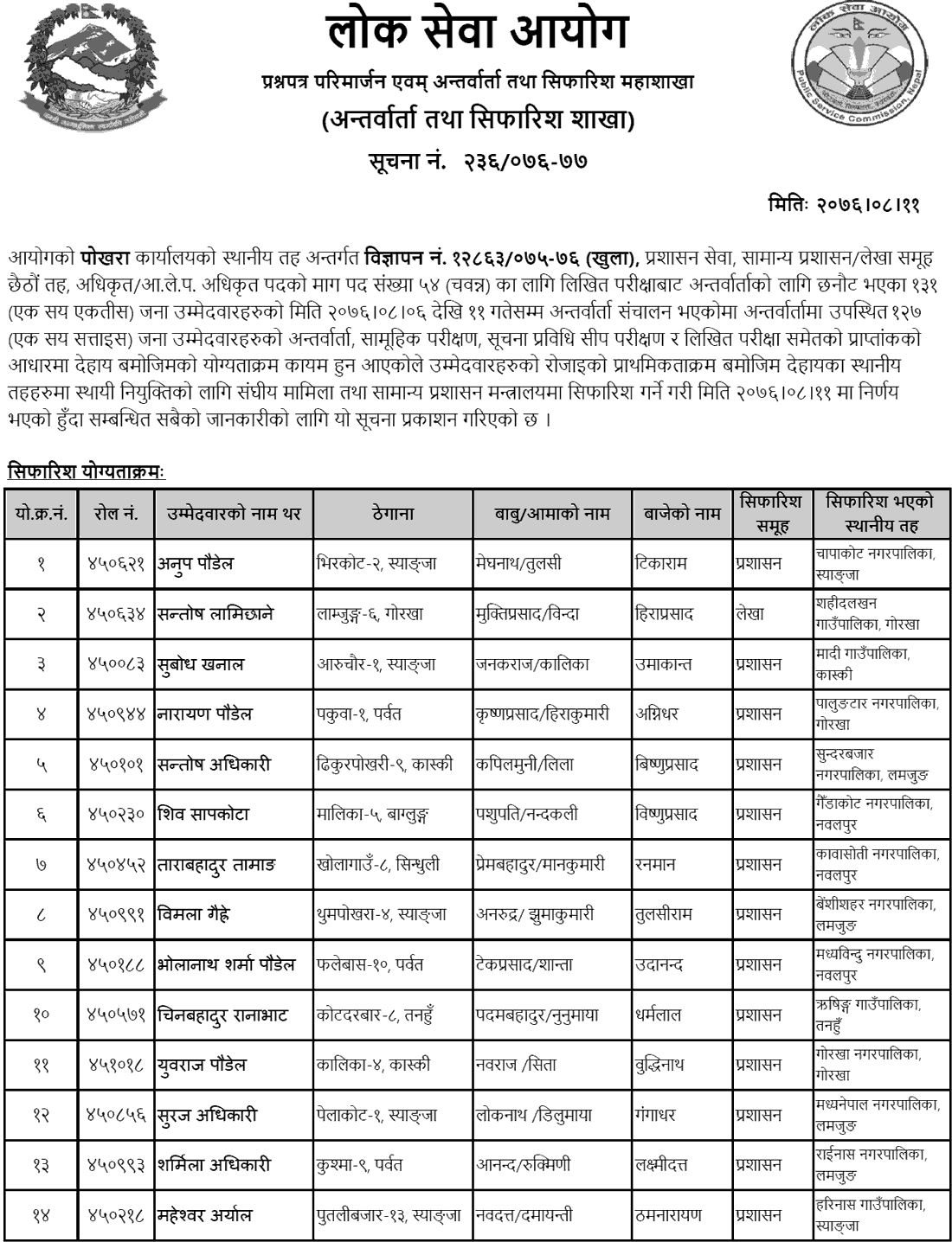 Lok Sewa Aayog Pokhara Local Level 6th Administrative Officer Result and Recommendations