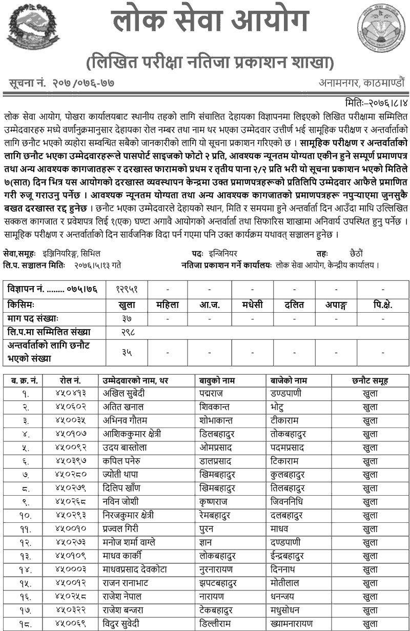 Lok Sewa Aayog Pokhara Local Level Civil Engineering Written Exam Result