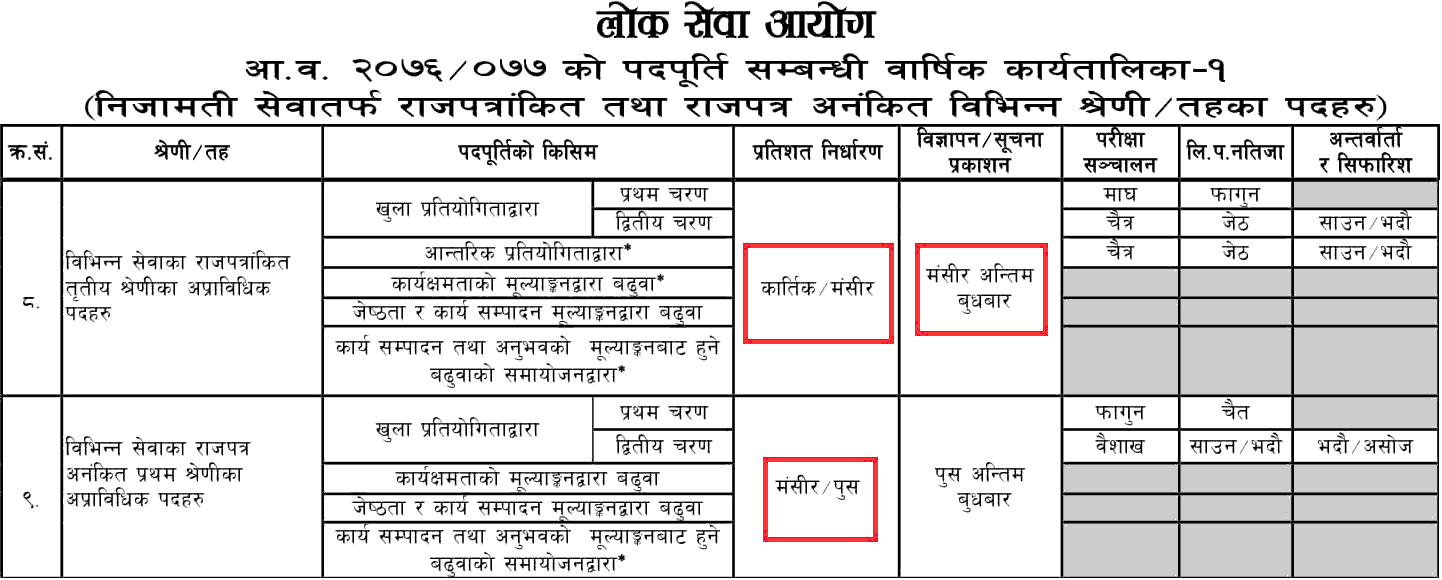 Lok Sewa Aayog Program Schedule for the Month of Manshir and Poush