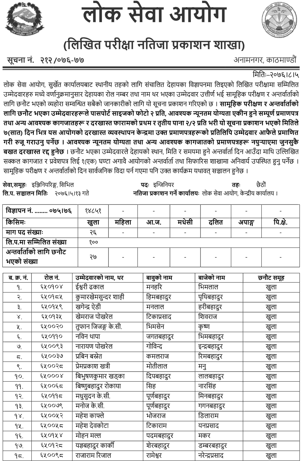 Lok Sewa Aayog Surkhet, Local Level 6th Engineering Written Exam Result