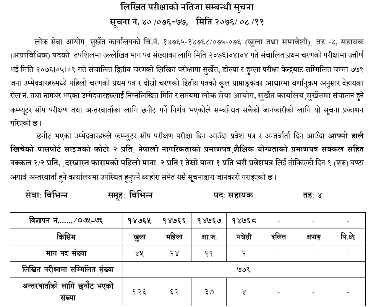 Lok Sewa Aayog Surkhet Local Level Assistant 4th Level Second Phase Result
