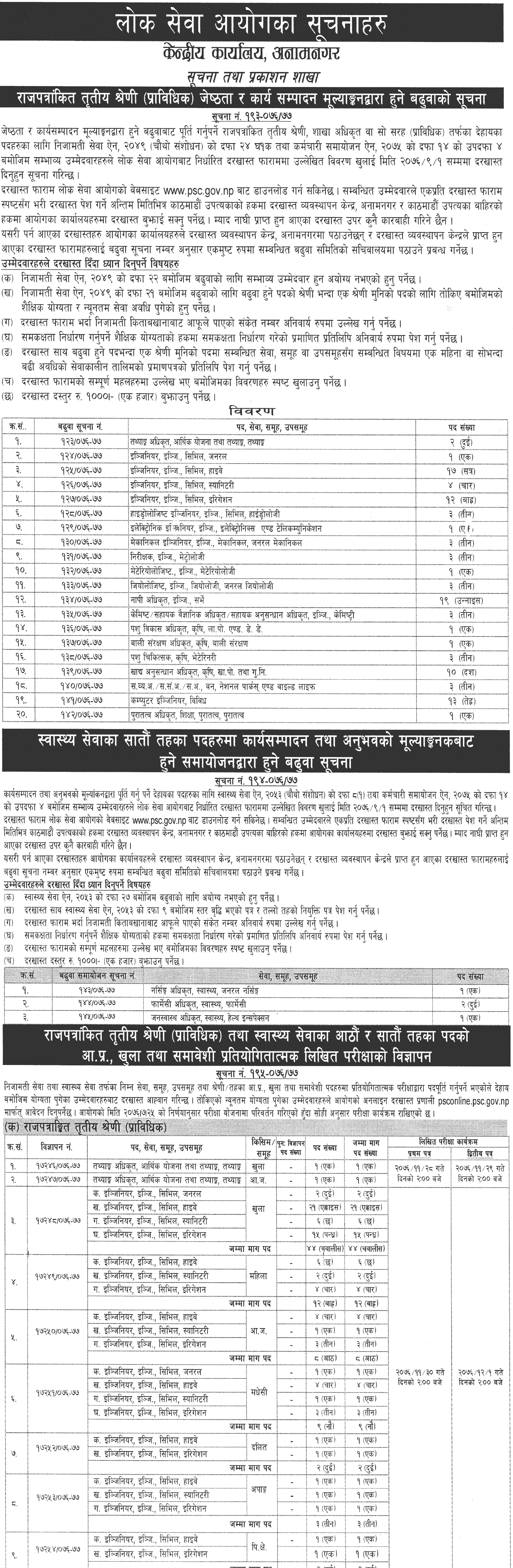 Lok Sewa Aayog Vacancy for Various Positions 2076