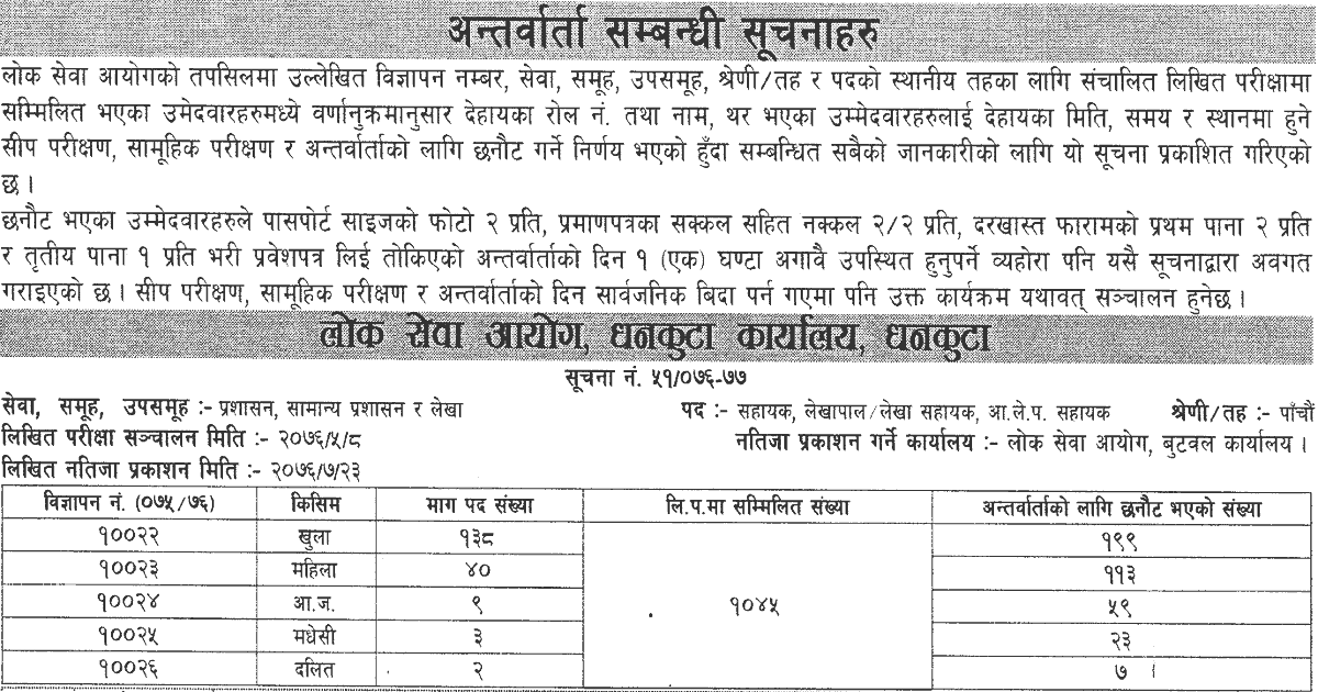 Lok Sewa Aayog Weekly Notice 2076 Kartik 27