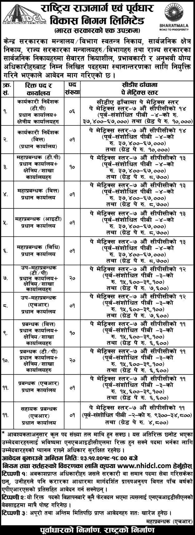 National Highways and Infrastructure Development Corporation Limited (NHLDCL) Nepal