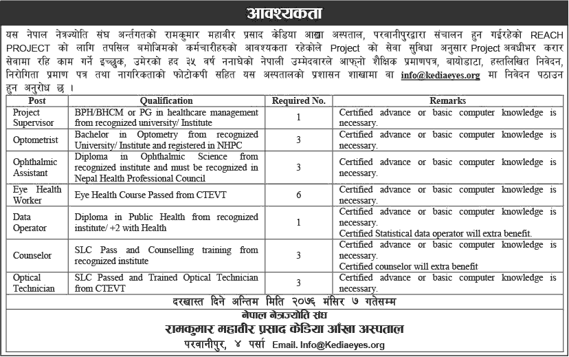 Ram Kumar Mahavir Prasad Kedia Eye Hospital Job Vacancy