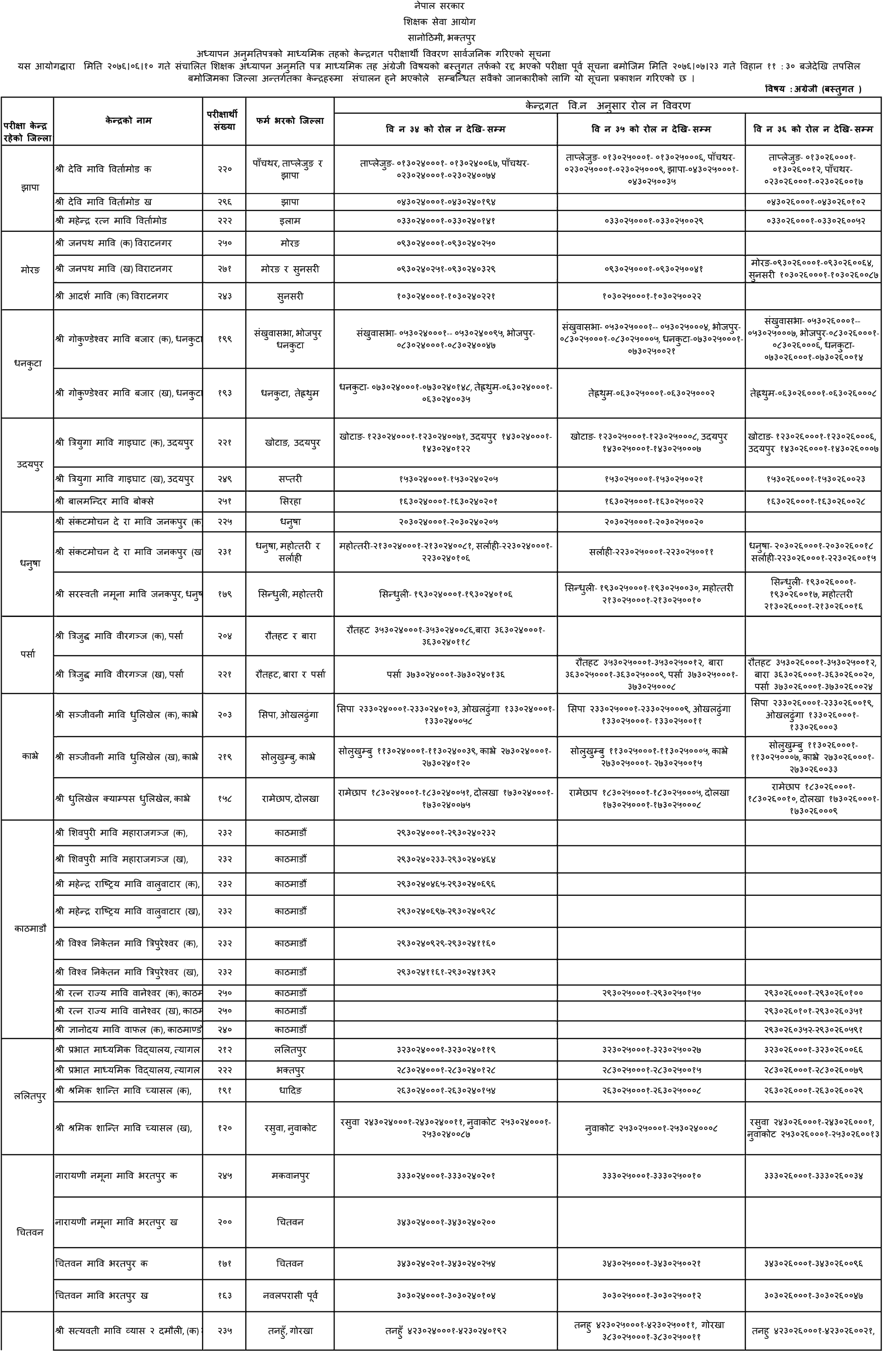 Teaching License Secondary Level English Subject Exam Center