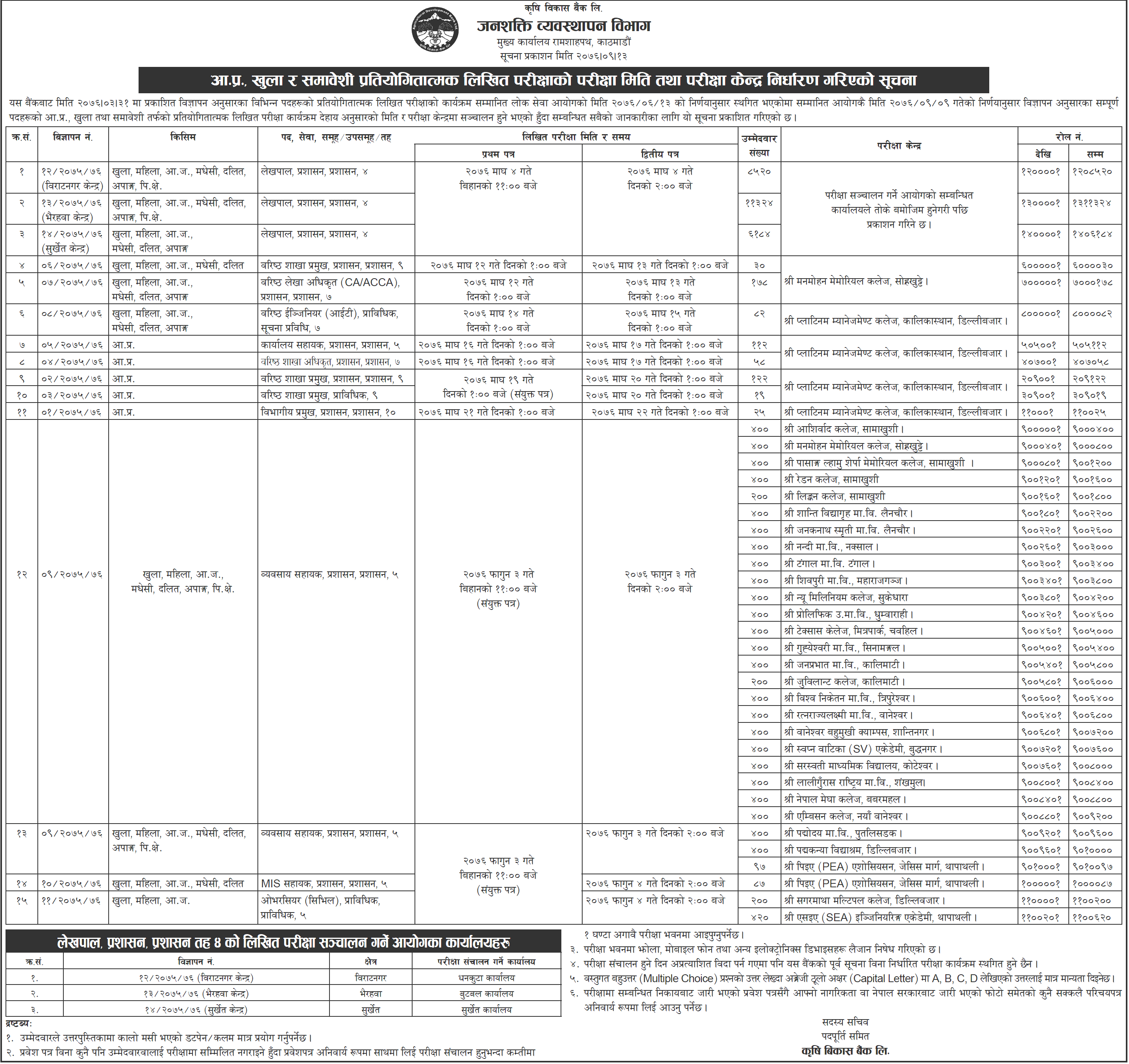 Agricultural Development Bank Written Exam Schedule and Exam Center 2076