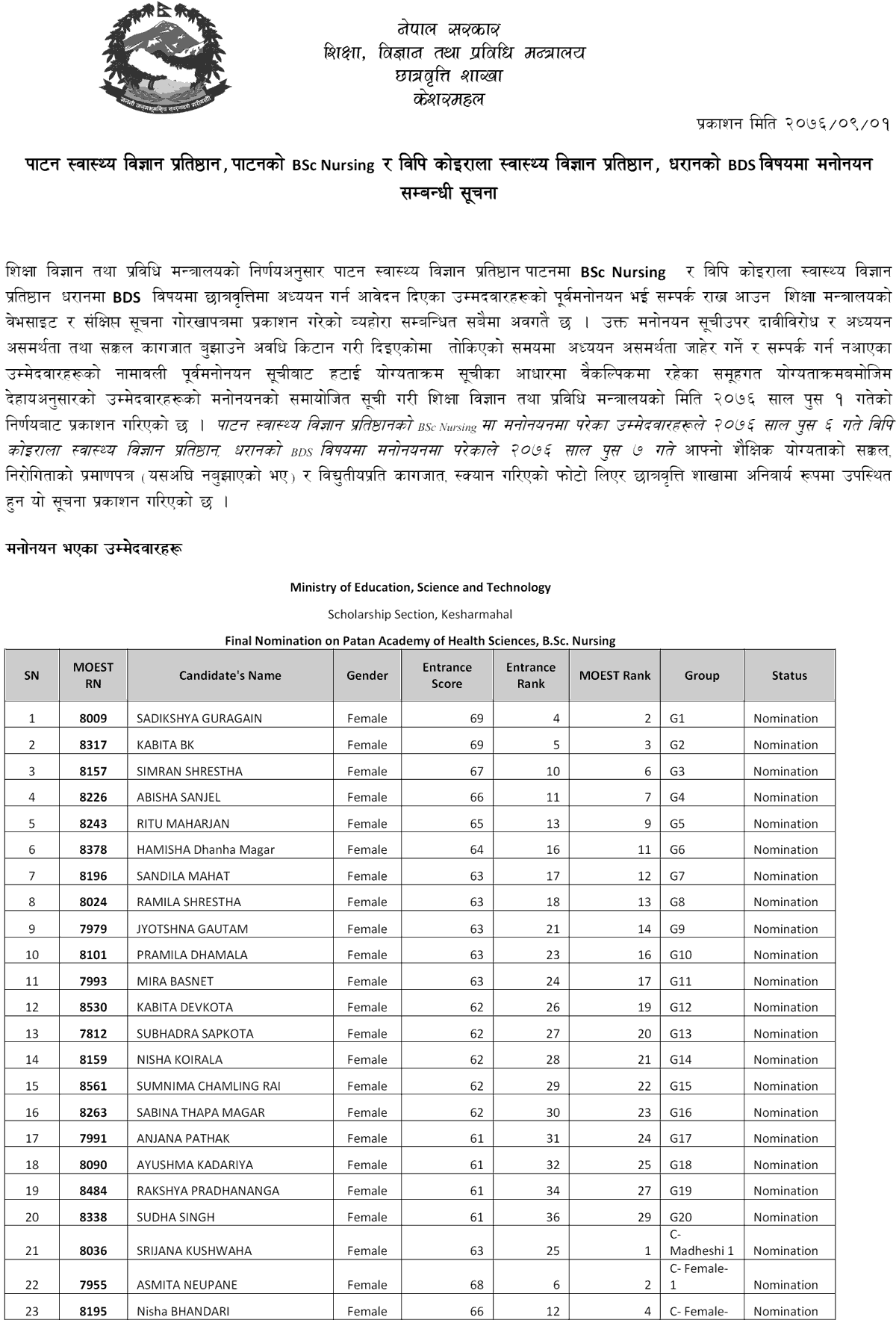 B.Sc. Nursing and BDS Schoalrship Final Nomination on PAHS and BPKIHS