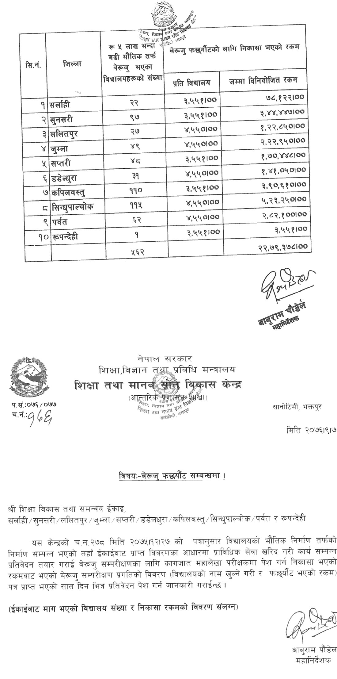 Beruju Pharchheut Notice from Ministry of Government