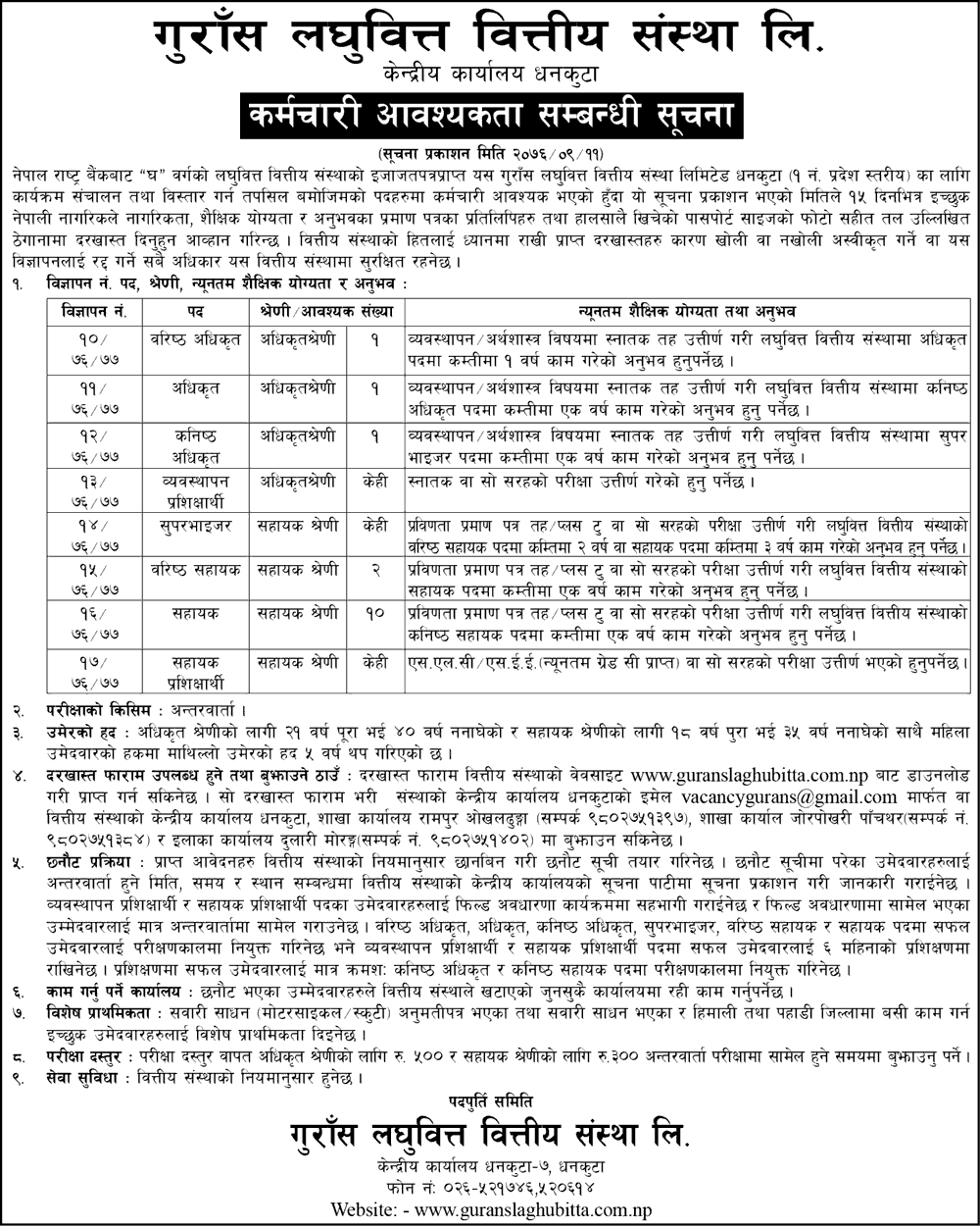 Guras Laghubitta Bittiya Sanstha Limited Vacancy For Various Positions