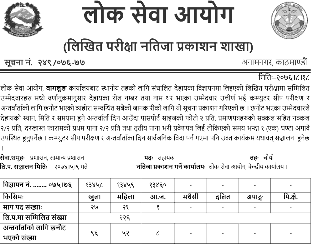 Lok Sewa Aayog Baglung Local Level Admin 4th Written Exam Result