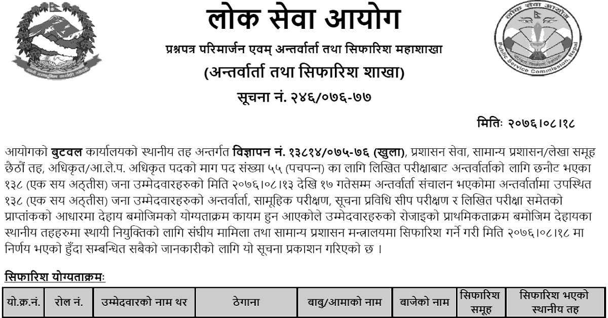 Lok Sewa Aayog Butwal, Local Level 6th Level Officer Final Result and Recommendations