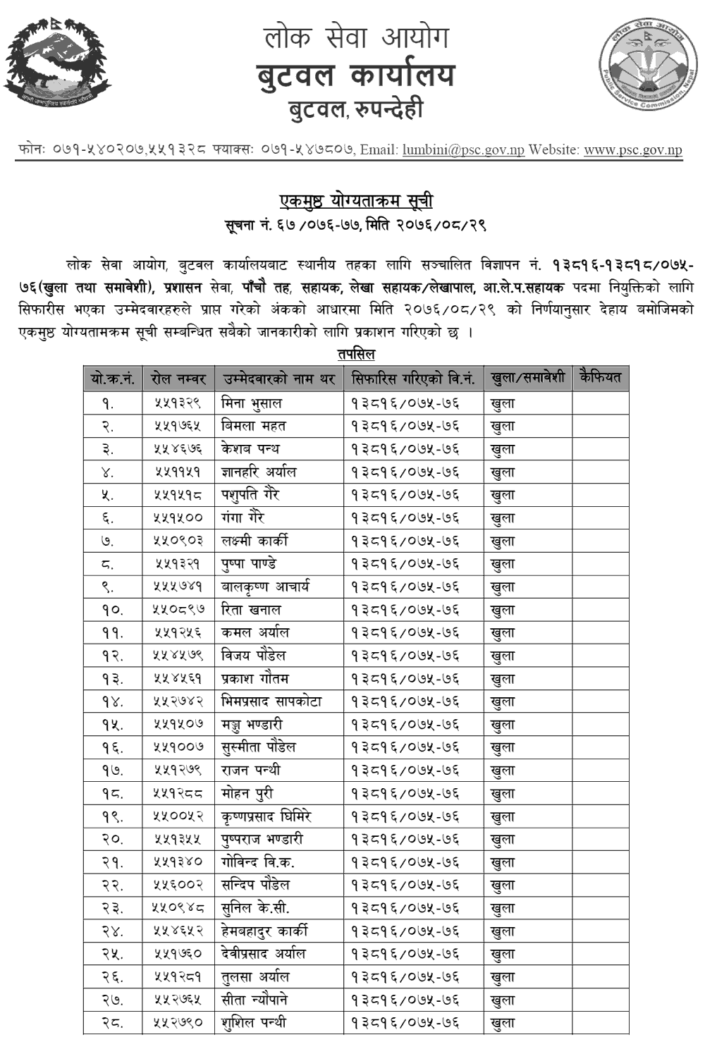 Lok Sewa Aayog Butwal Local Level 5th Assistant Final Result and Appointment