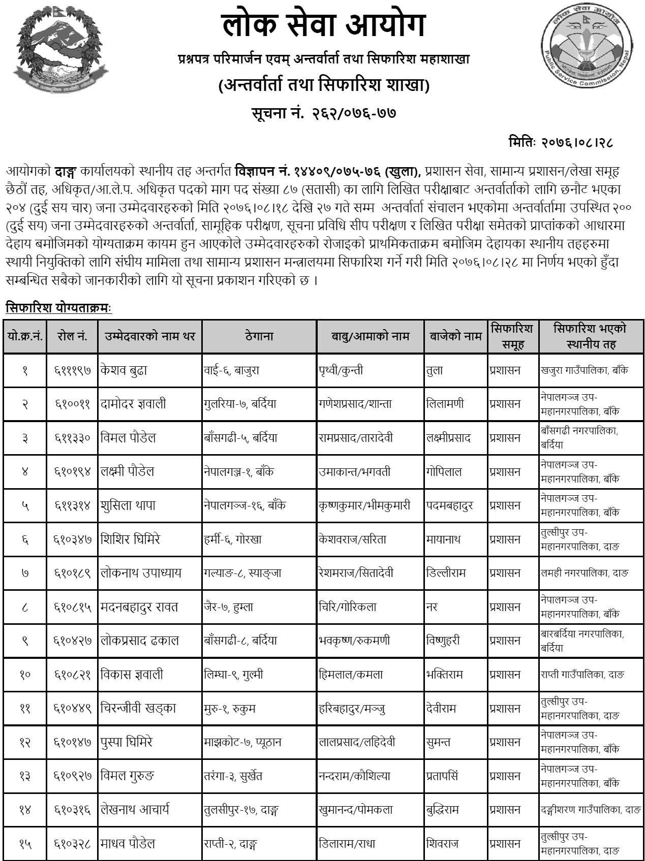 Lok Sewa Aayog Dang Local Level 6th Officer Final Result and Recommendations