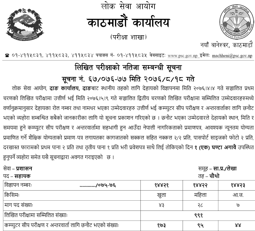 Lok Sewa Aayog Dang Local Level Admin 4th Written Exam Result