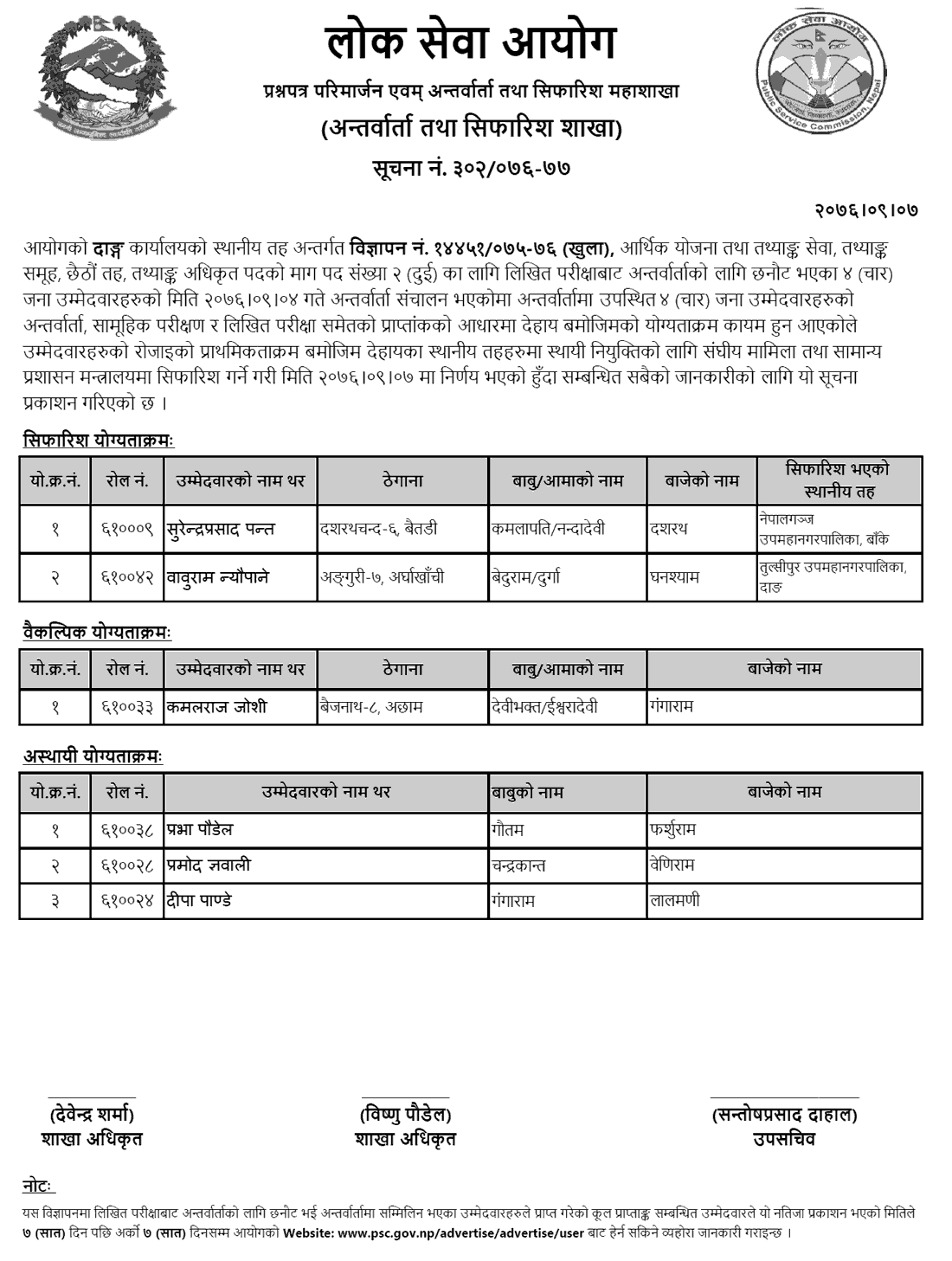 Lok Sewa Aayog Dang Local Level Statistics Officer Written Exam Result