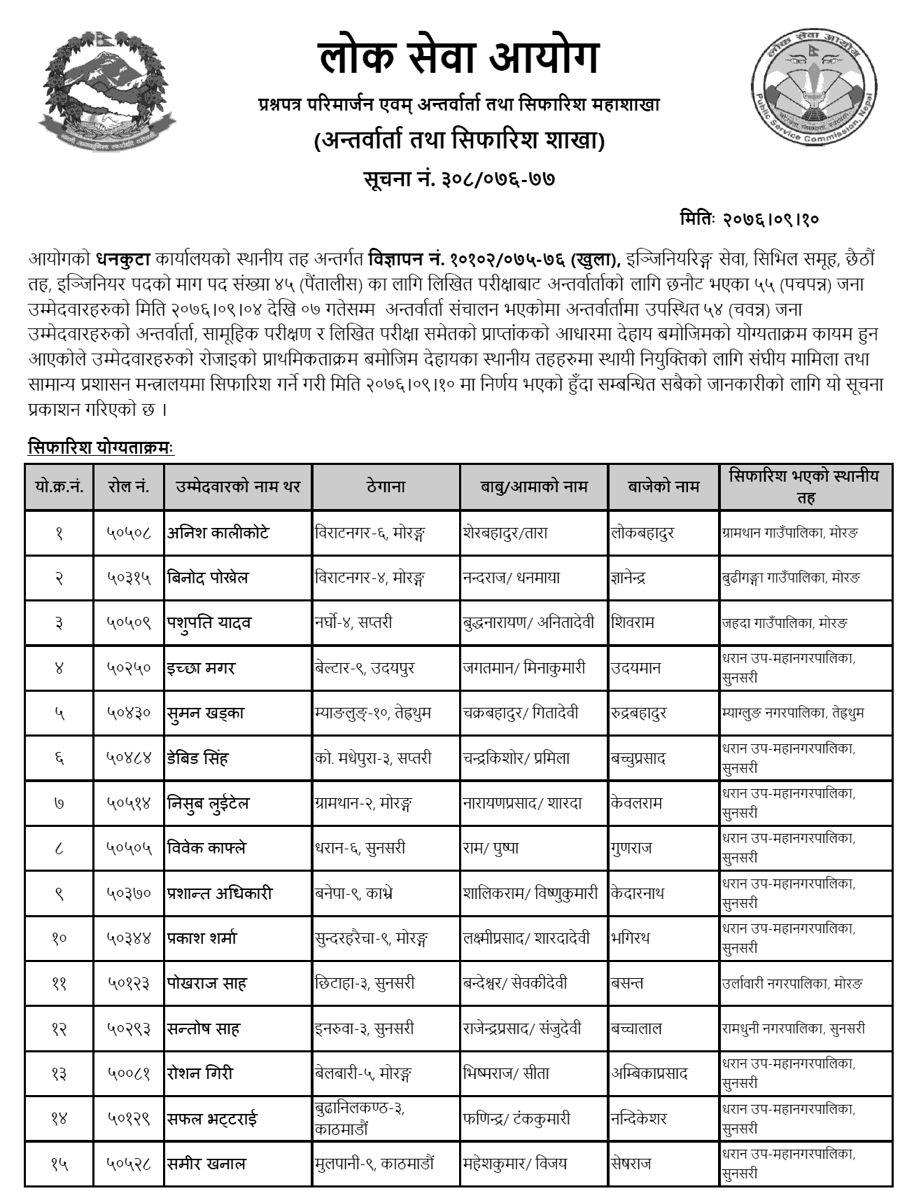 Lok Sewa Aayog Dhankuta Local Level 6th Engineering Final Result and Appointment