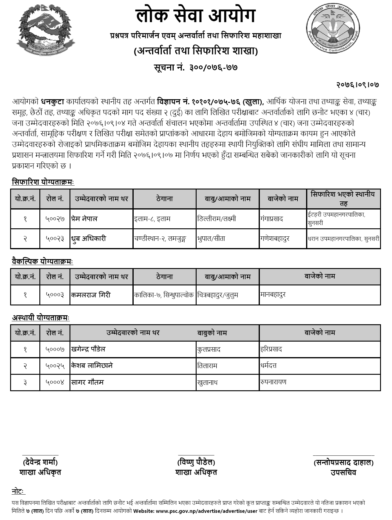 Lok Sewa Aayog Dhankuta Local Level Statistics Officer Written Exam Result