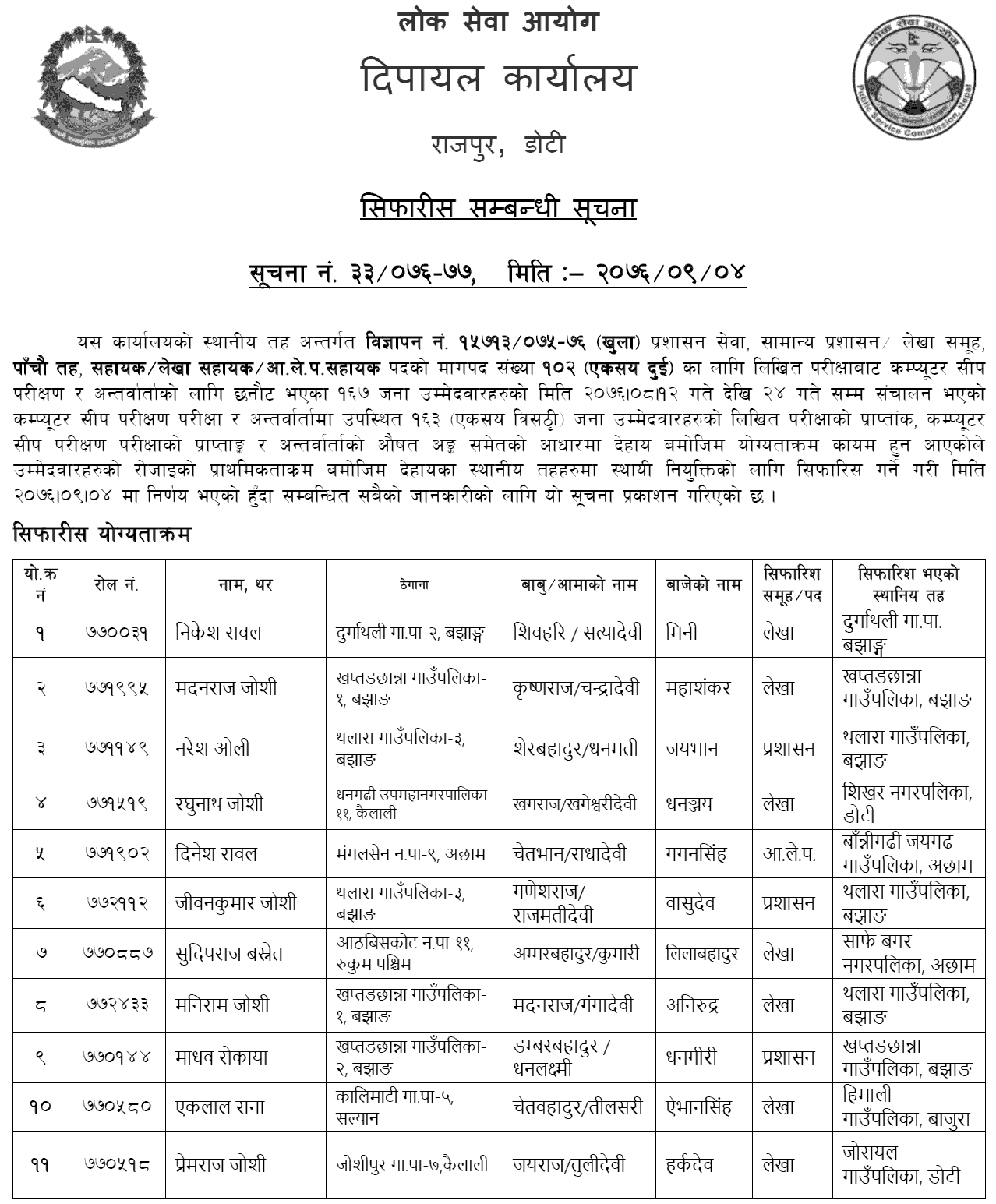 Lok Sewa Aayog Dipayal Local Level 5th Assistant Final Result and Appointment