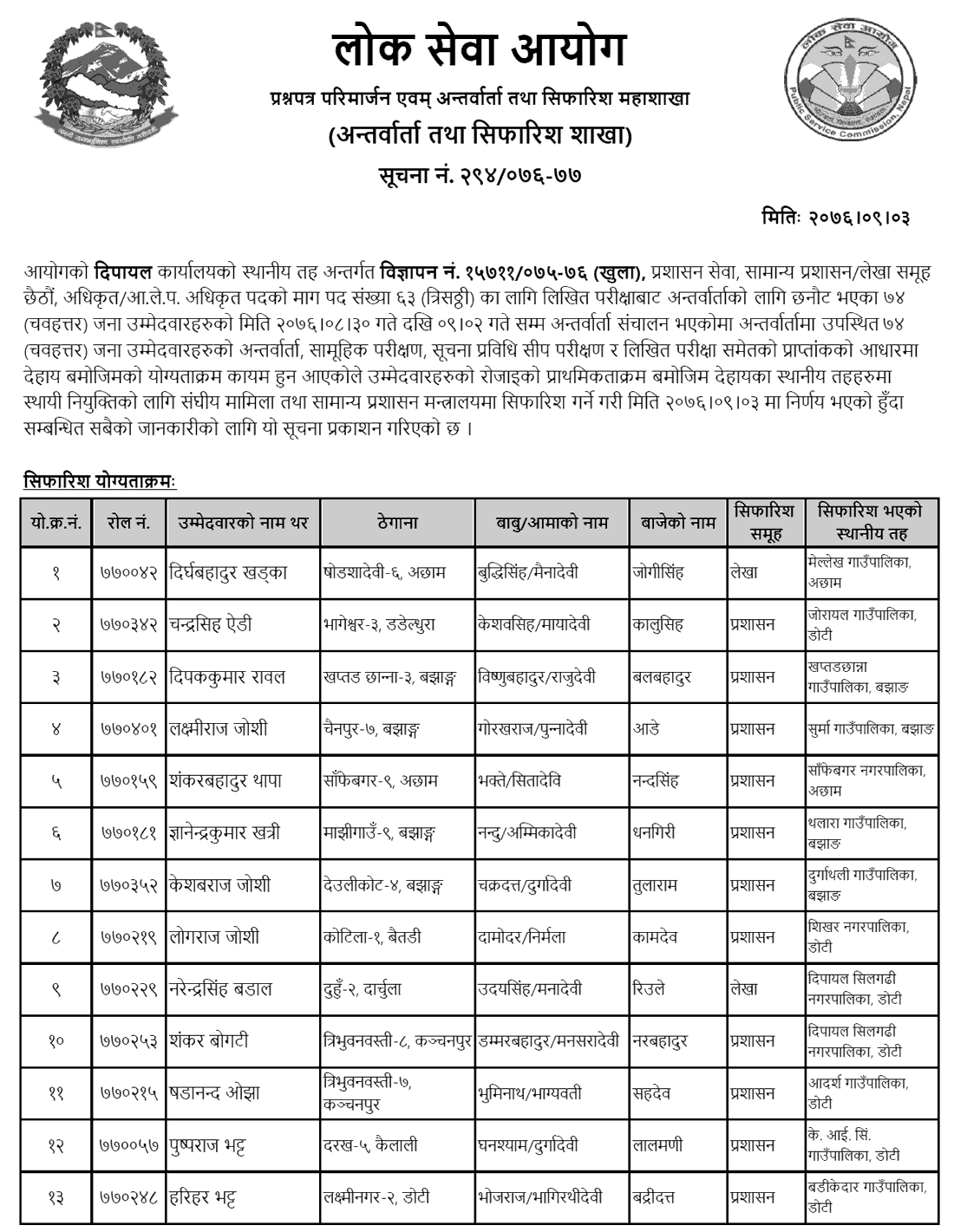 Lok Sewa Aayog Dipayal Local Level Officer 6th Final Result and Appointment