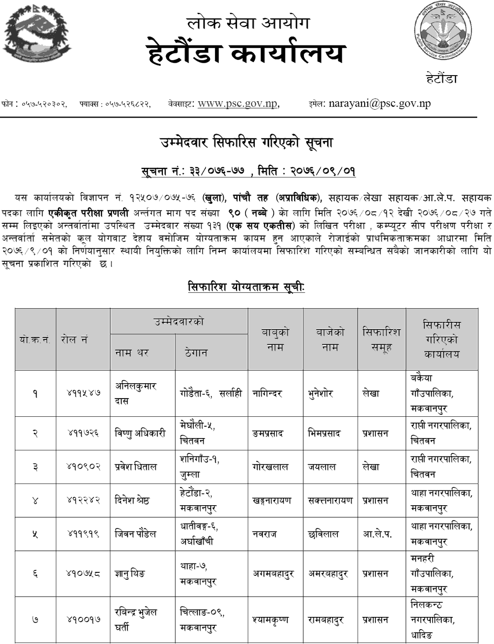 Lok Sewa Aayog Hetauda Local Level Assistant 5th Final Result and Appointment