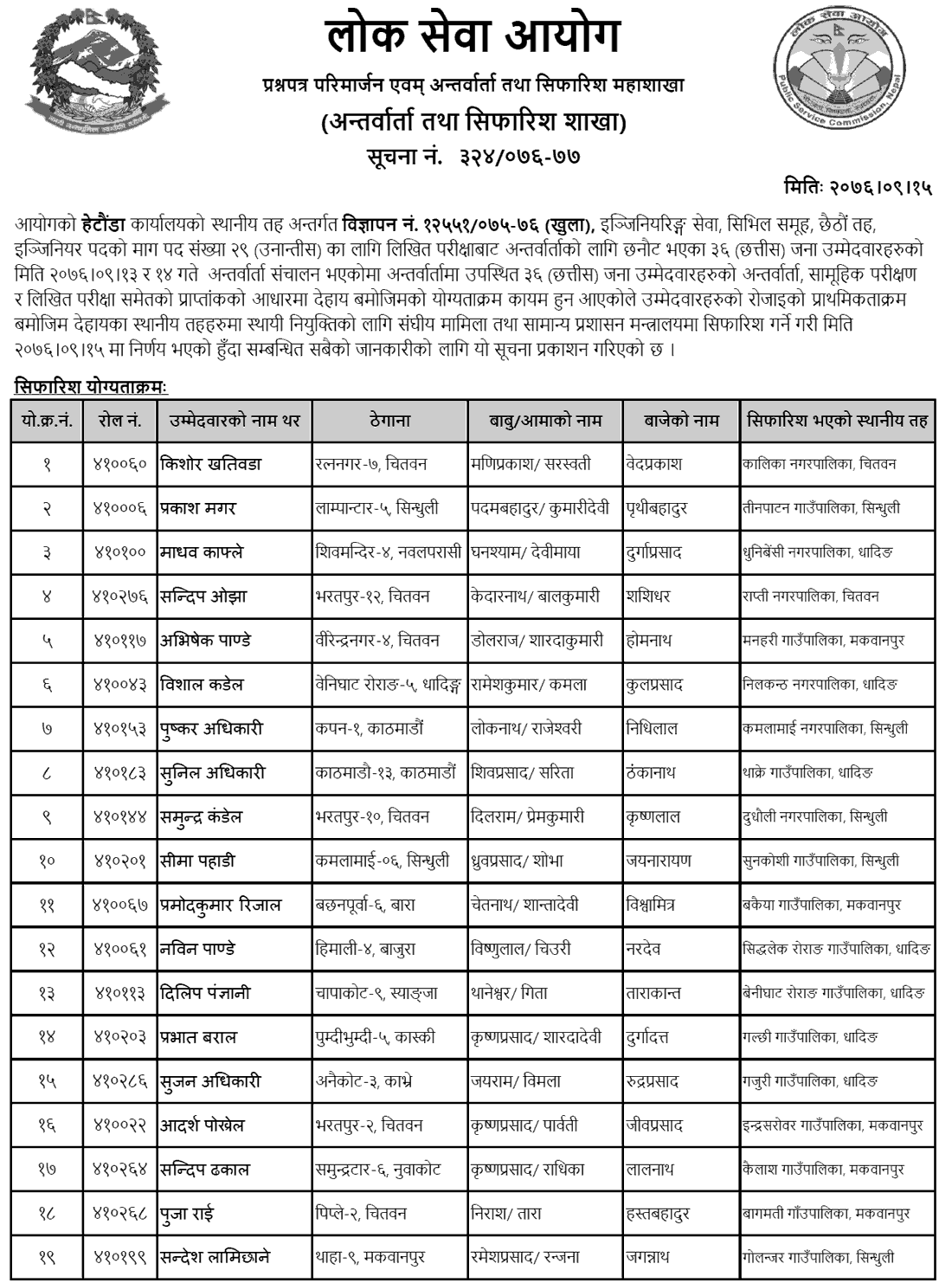 Lok Sewa Aayog Hetuada Local Level 6th Engineering Final Result and Appointment