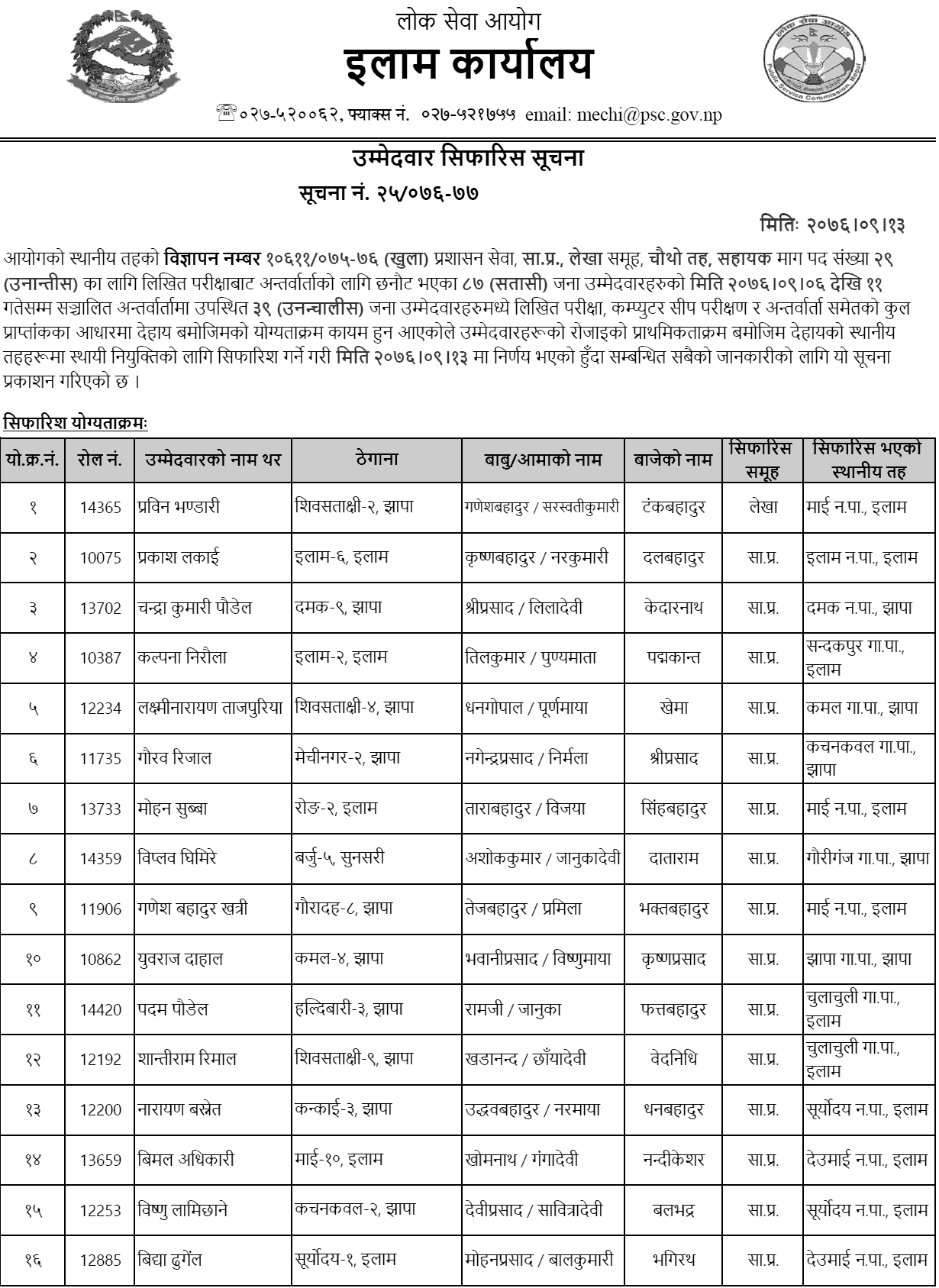 Lok Sewa Aayog Ilam Local Level 4th Admin Final Result and Appointment