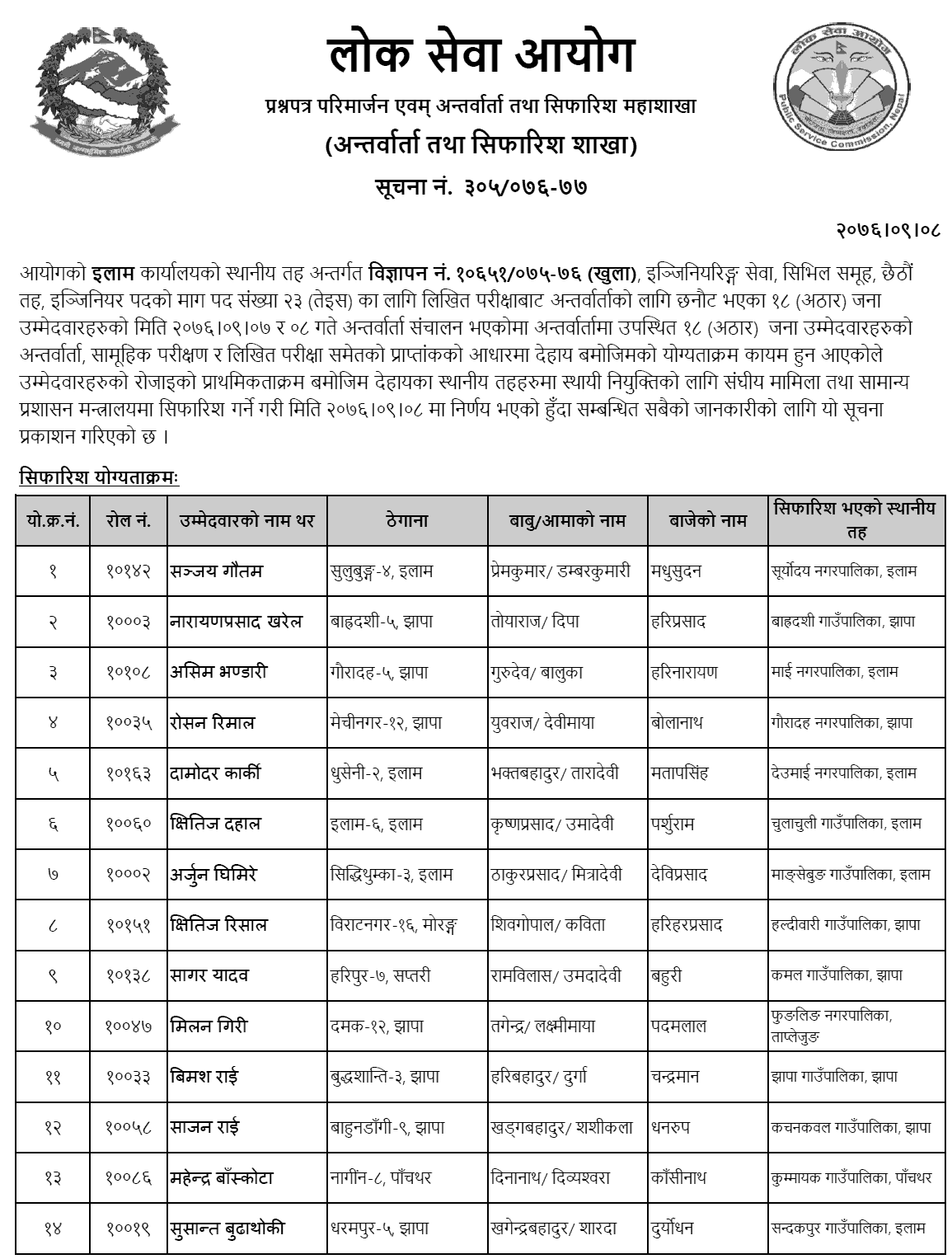 Lok Sewa Aayog Ilam Local Level Engineering Officer Written Exam Result