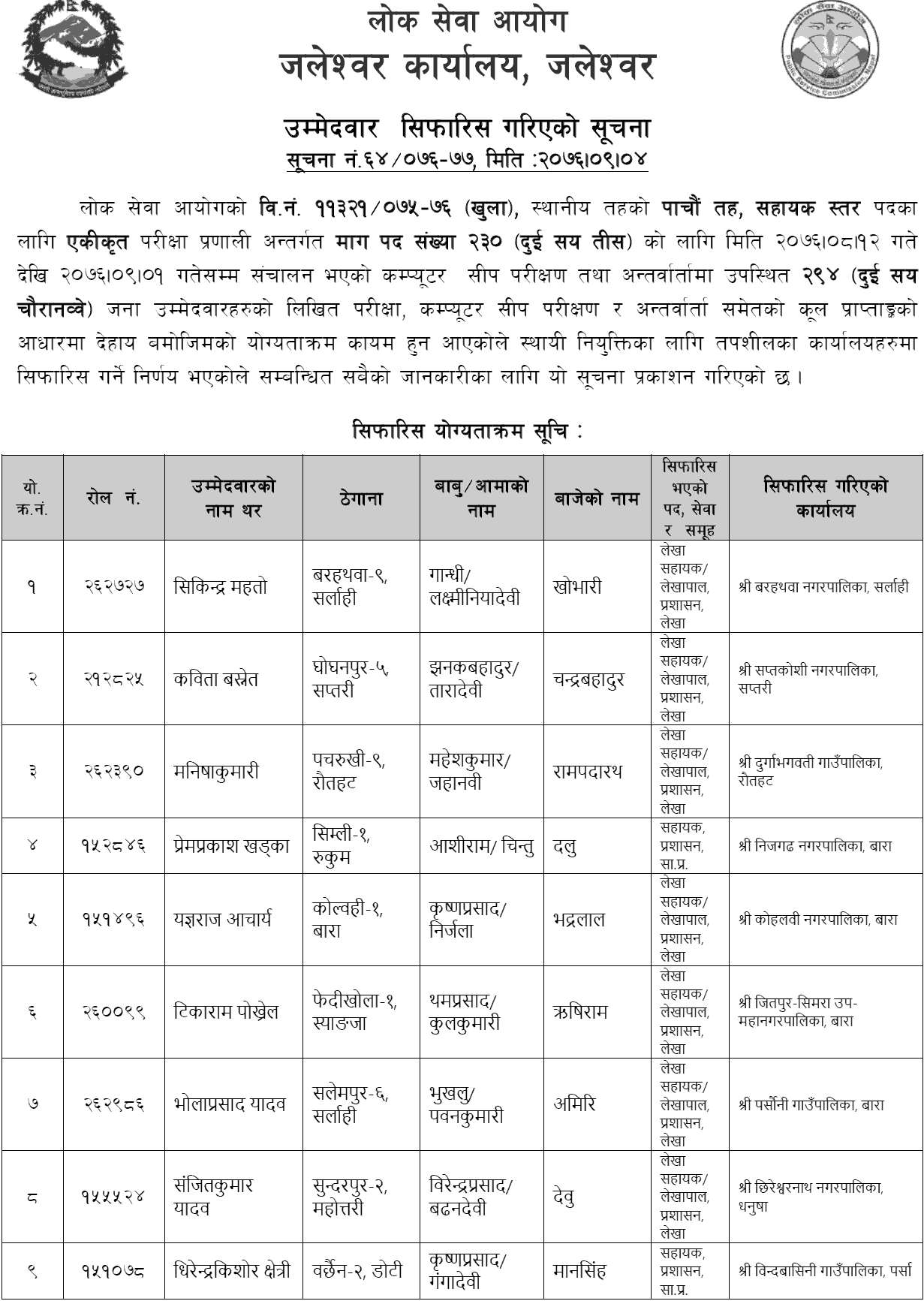 Lok Sewa Aayog Jaleshwor Local Level 5th Assistant Final Result and Appointment