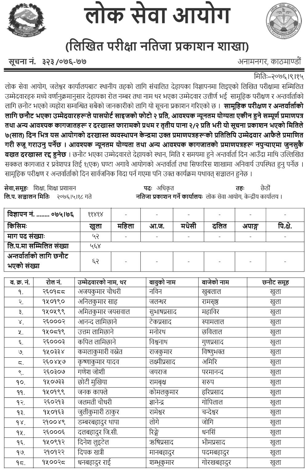 Lok Sewa Aayog Jaleshwor Local Level 6th Education Service Written Exam Result