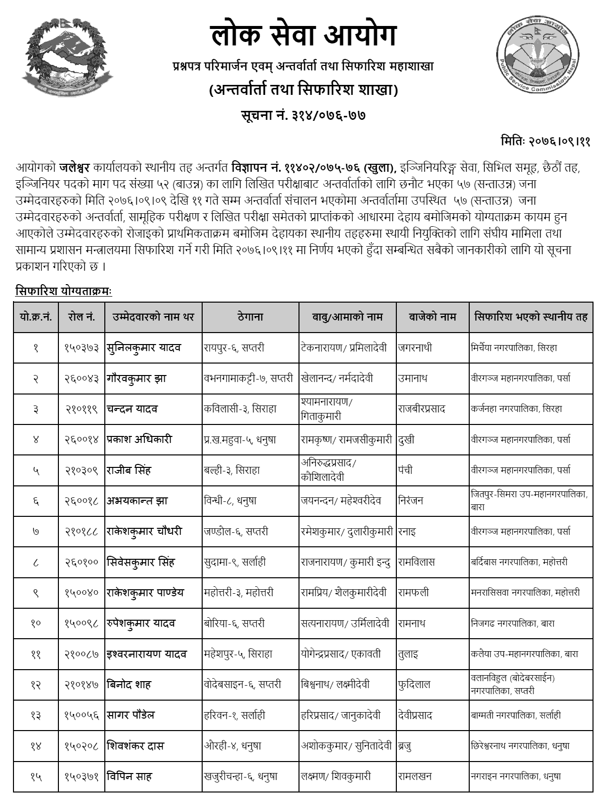 Lok Sewa Aayog Jaleshwor Local Level 6th Engineering Final Result and Appointment