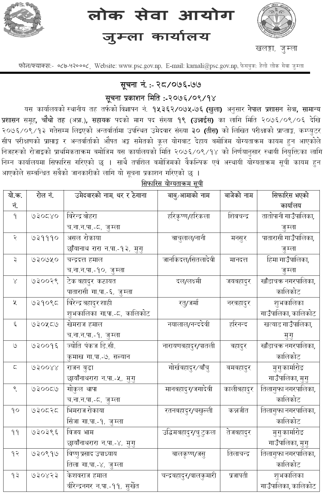 Lok Sewa Aayog Jumla Local Level 4th Assistant Final Result and Appointment