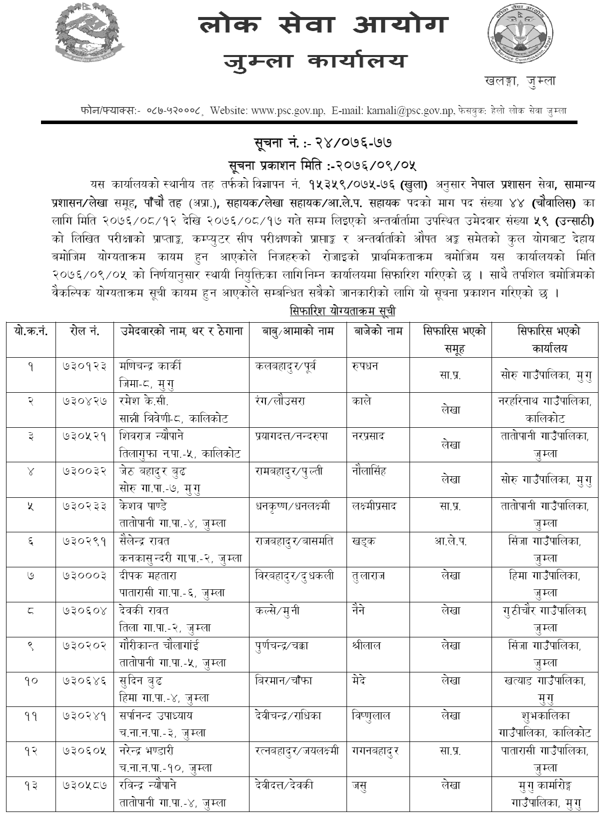 Lok Sewa Aayog Jumla Local Level Assistant 5th Final Result and Appointment