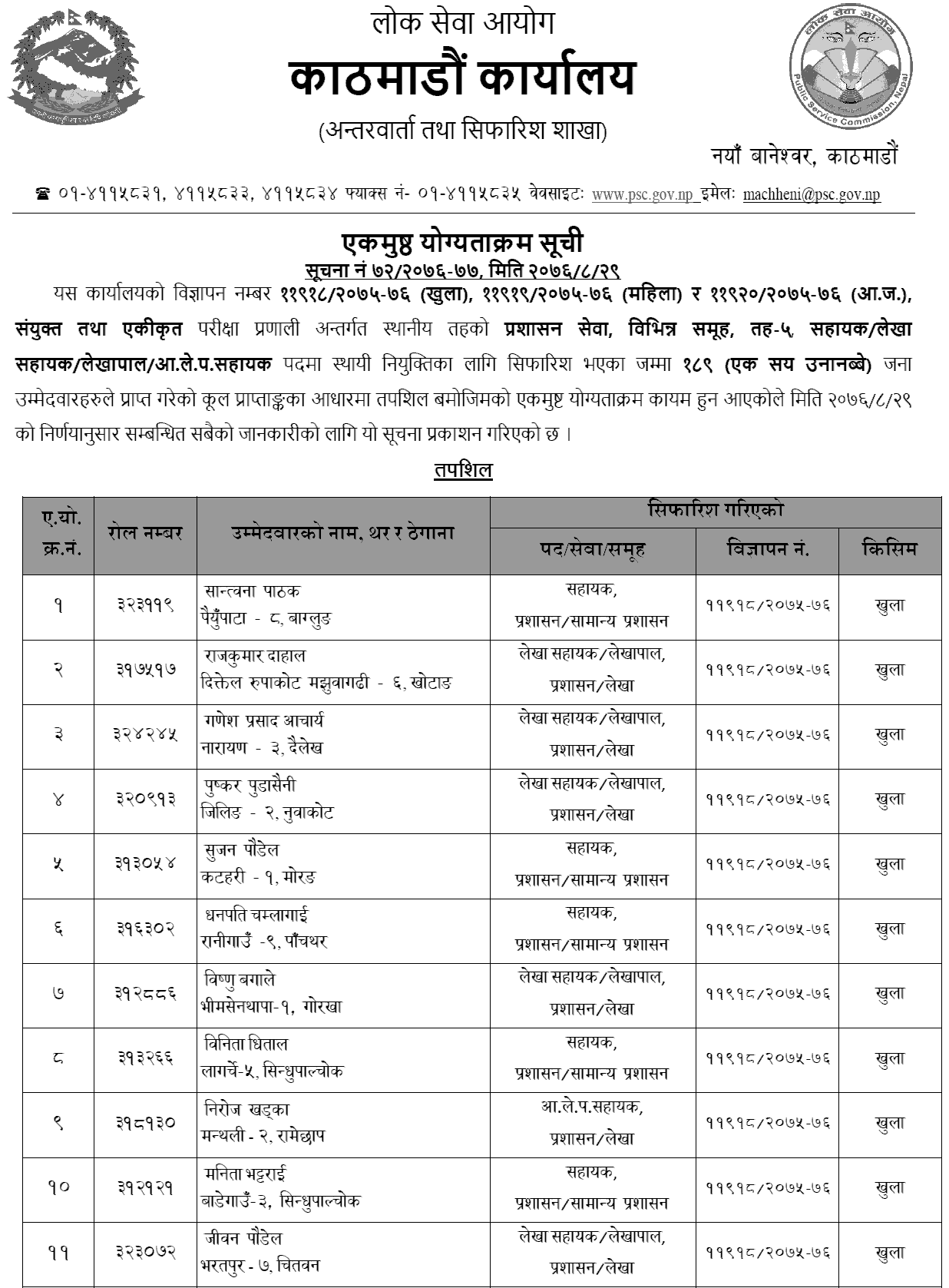 Lok Sewa Aayog Kathmandu Local Level 5th Assistant Final Result and Recommendation