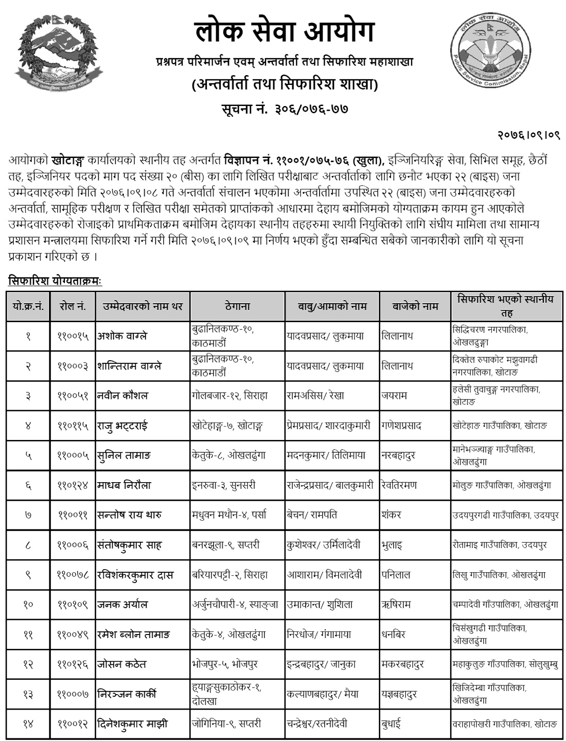 Lok Sewa Aayog Khotang Local Level 6th Engineering Officer Final Result and Appointment