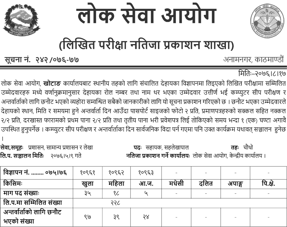 Lok Sewa Aayog Khotang Local Level Admin 4th Written Exam Result