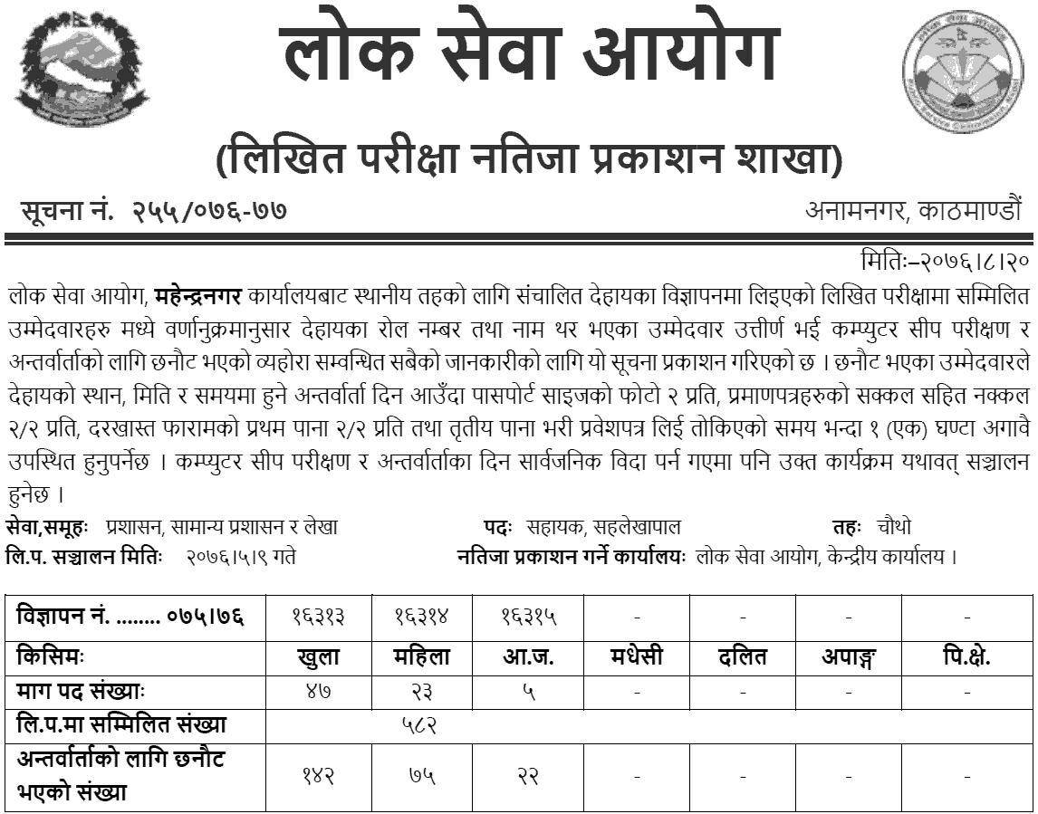 Lok Sewa Aayog Mahendranagar Local Level 4th Admin Written Exam Result