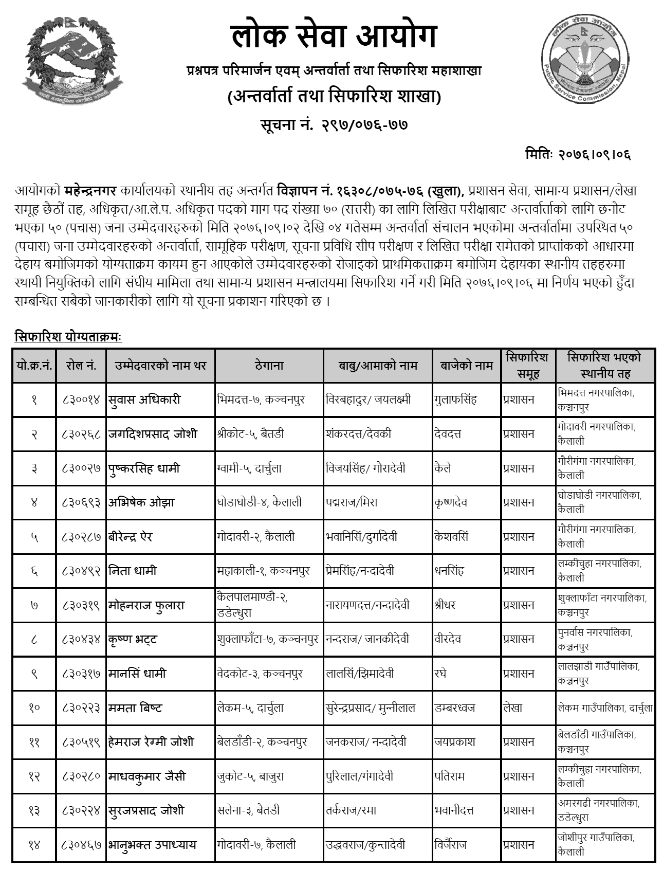 Lok Sewa Aayog Mahendranagar Local Level 6th Officer Final Result and Appointment