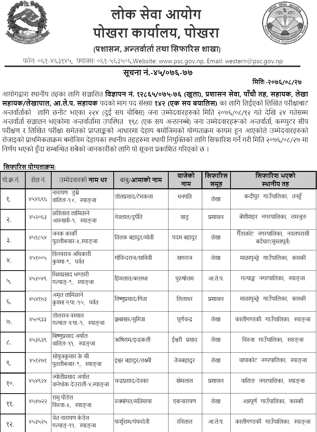 Lok Sewa Aayog Pokhara Local Level 5th Level Final Result and Recommendations